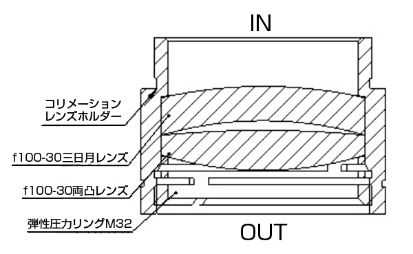交換部品｜FLシリーズ用レンズ｜レーザー加工機の関連商品販売