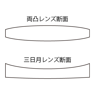 サンマックスレーザー】ファイバーレーザー加工機 FL-LCW用